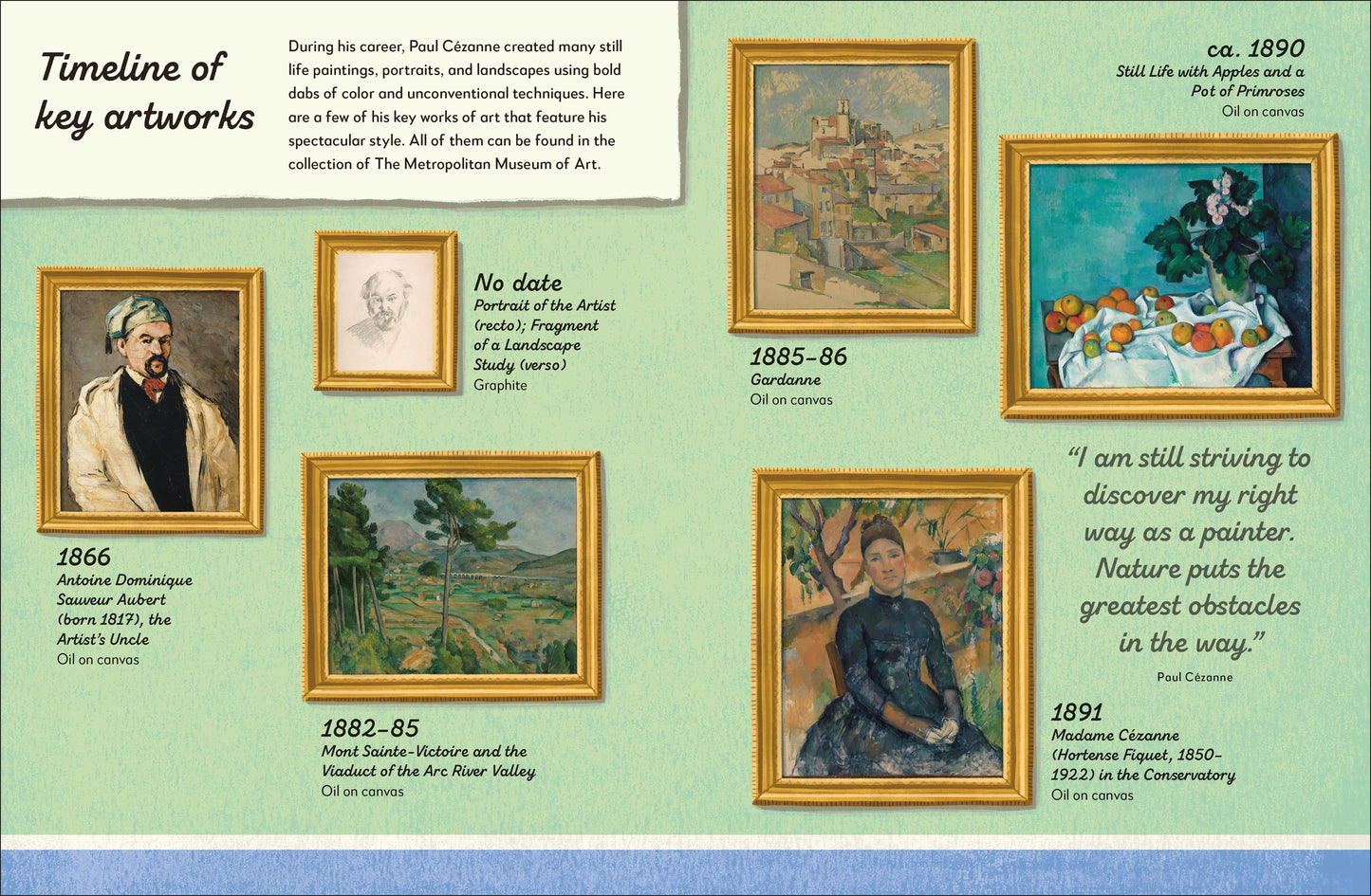 Timeline of key artworks with framed paintings and descriptive text on a green background