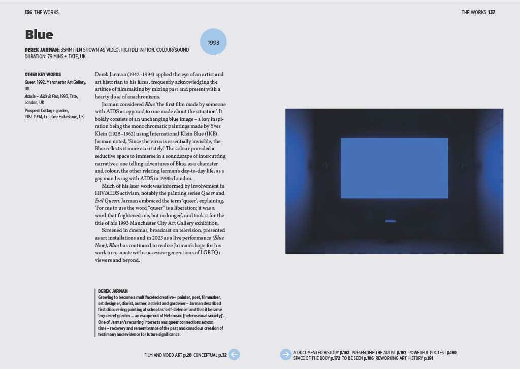 The Short Story of Queer Art