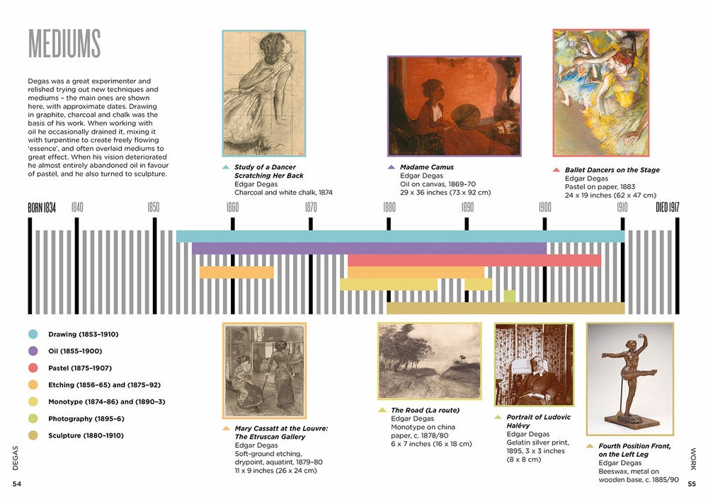 Biographic Degas - Chrysler Museum Shop