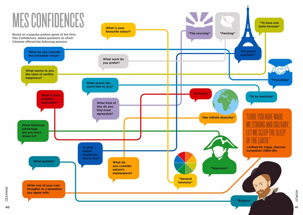 Biographic Cézanne - Chrysler Museum Shop