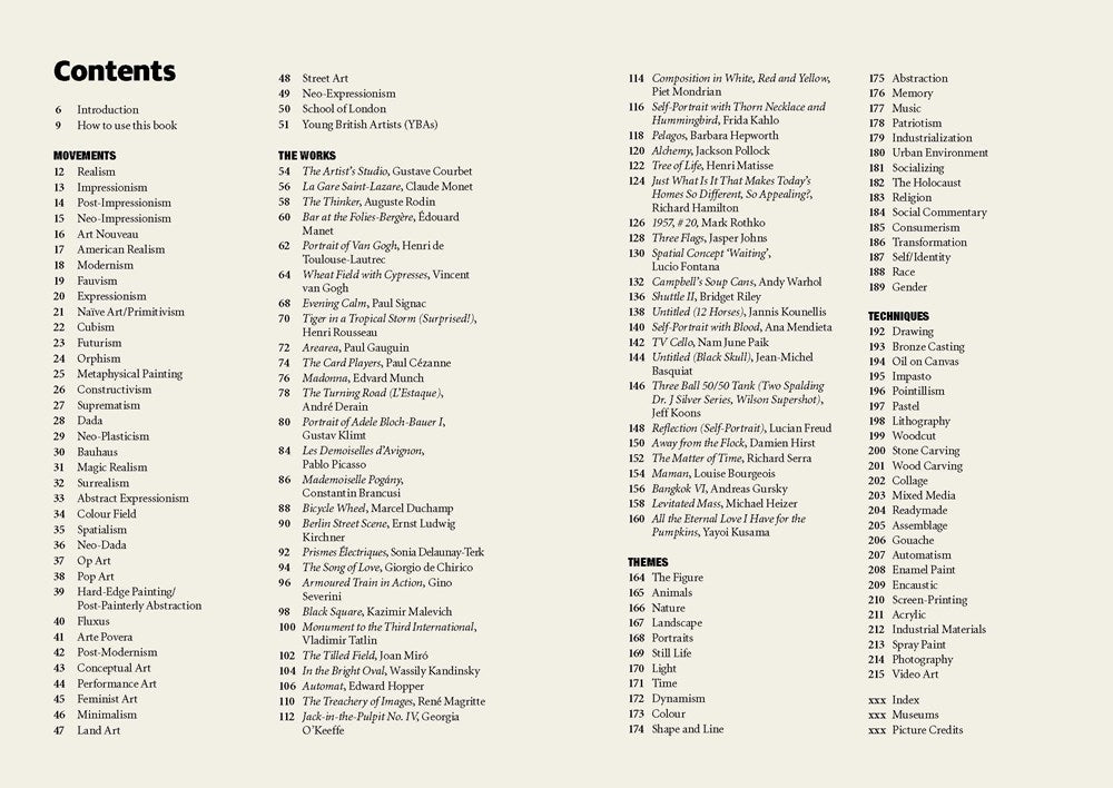 The Short Story of Modern Art - Chrysler Museum Shop