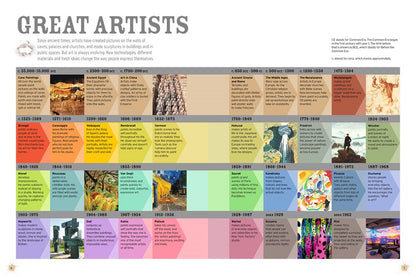 Splat!: Die aufregendsten Künstler aller Zeiten