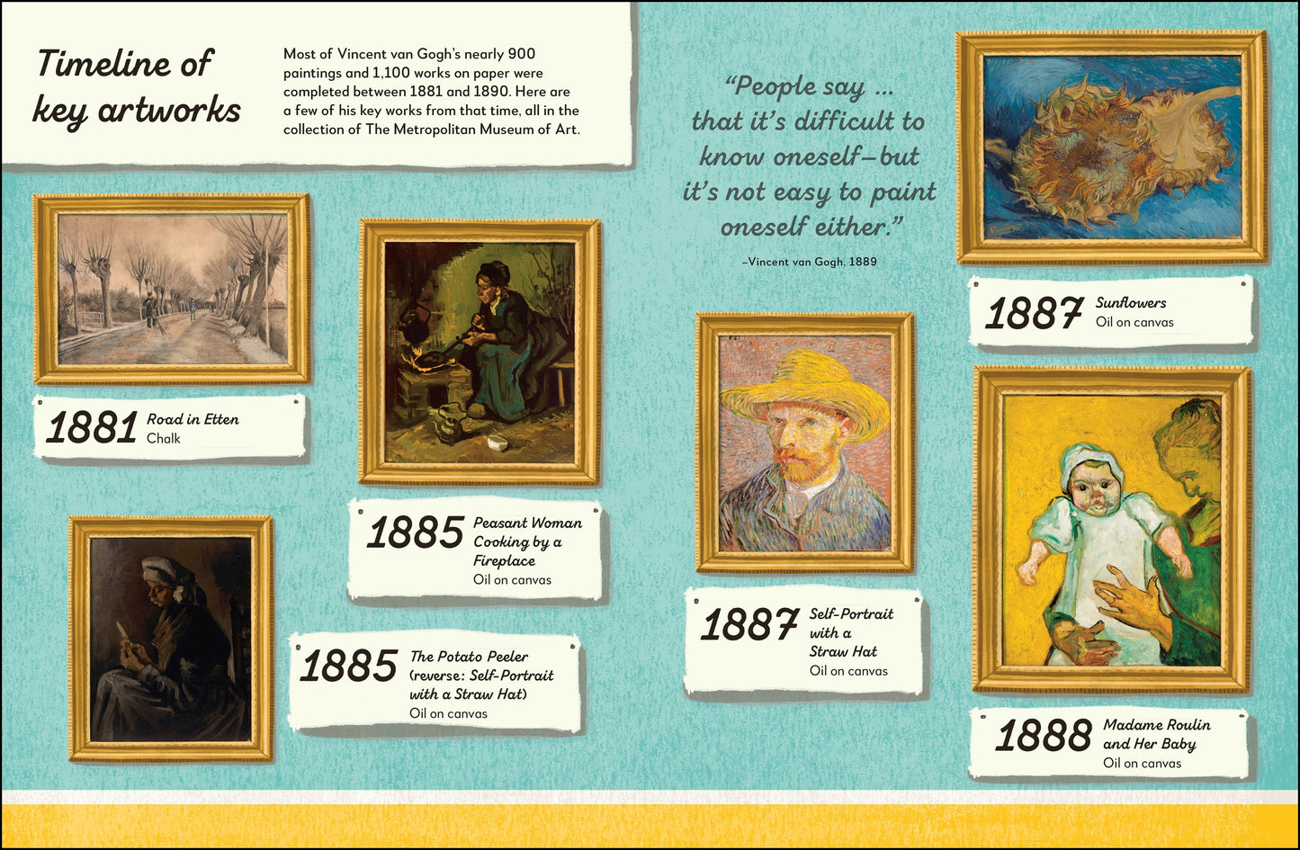 Timeline of key artworks by Vincent van Gogh with corresponding images and years.