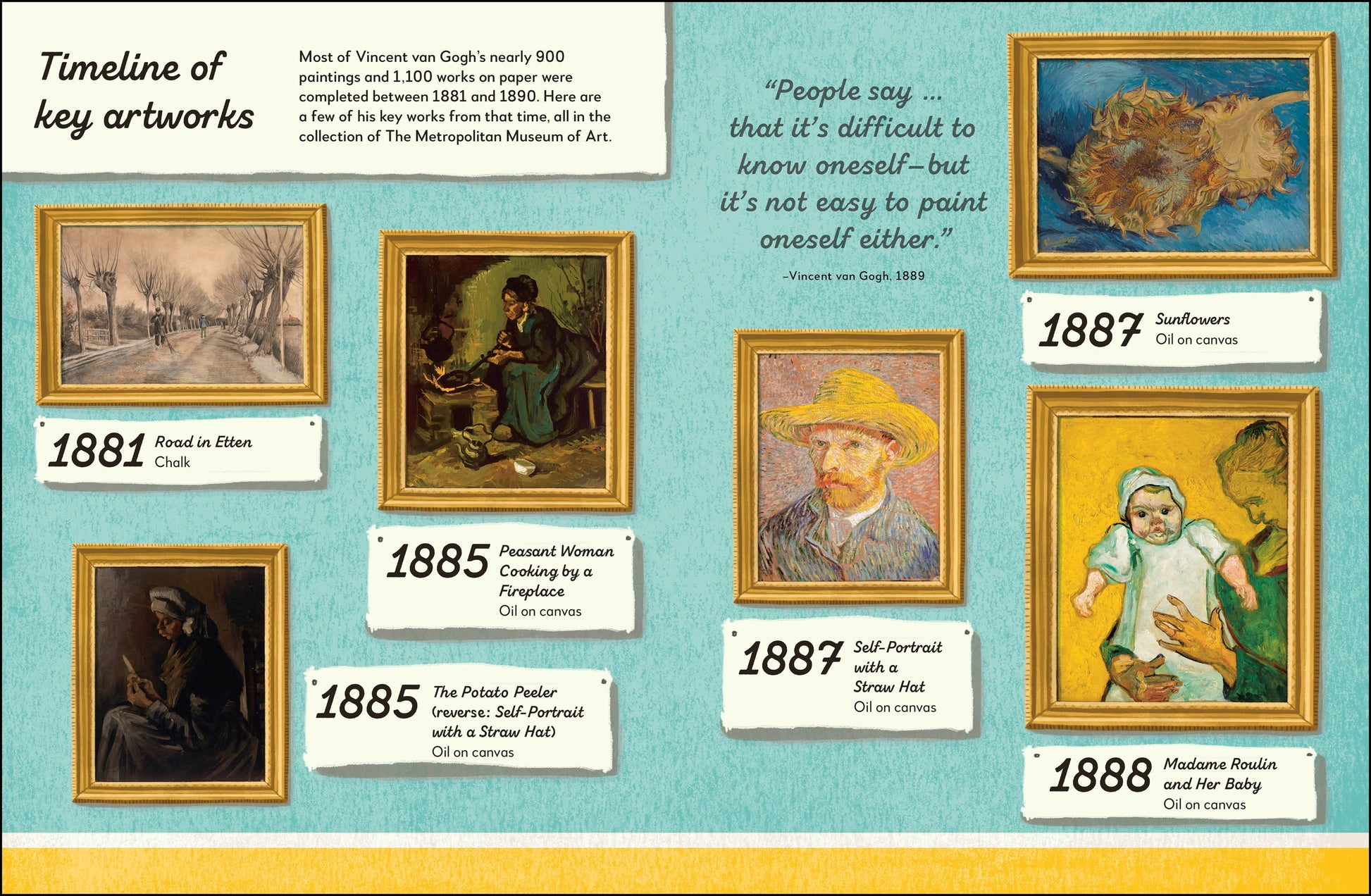 Timeline of key artworks by Vincent van Gogh with corresponding images and years.