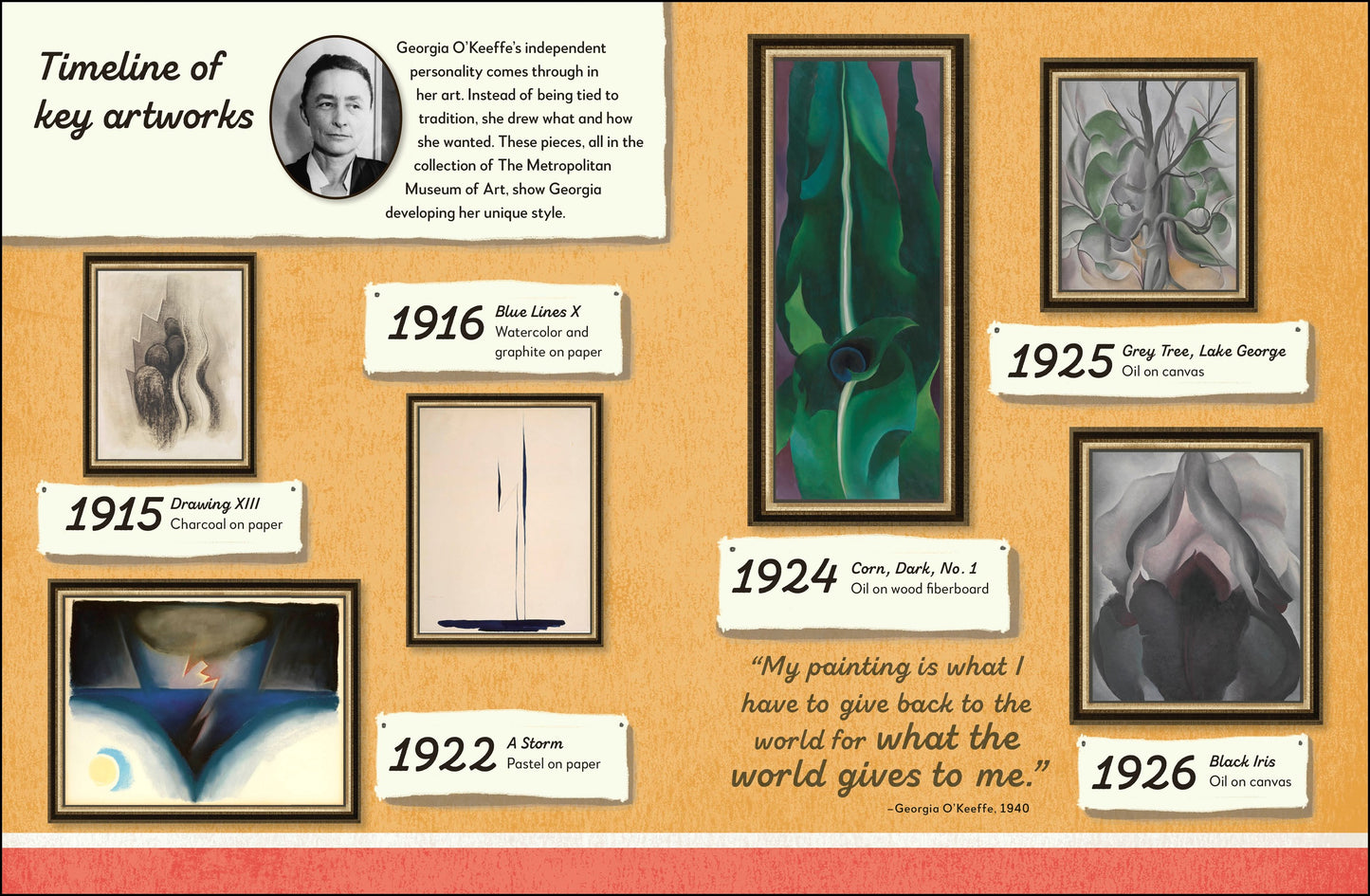 Timeline of key artworks by Georgia O'Keeffe with his portrait and artwork descriptions on a wooden background.