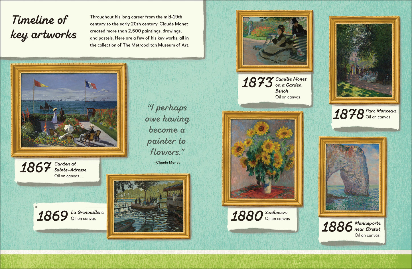 What the Artist Saw: Claude Monet