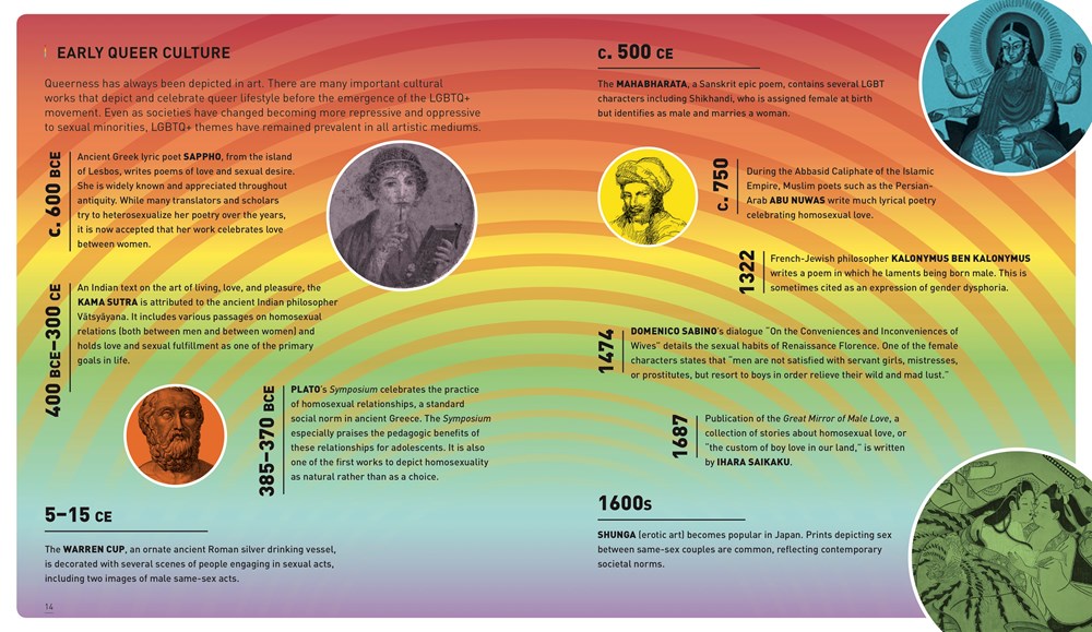 Queerstory: An Infographic History of the Fight for LGBTQ+ Rights - Chrysler Museum Shop